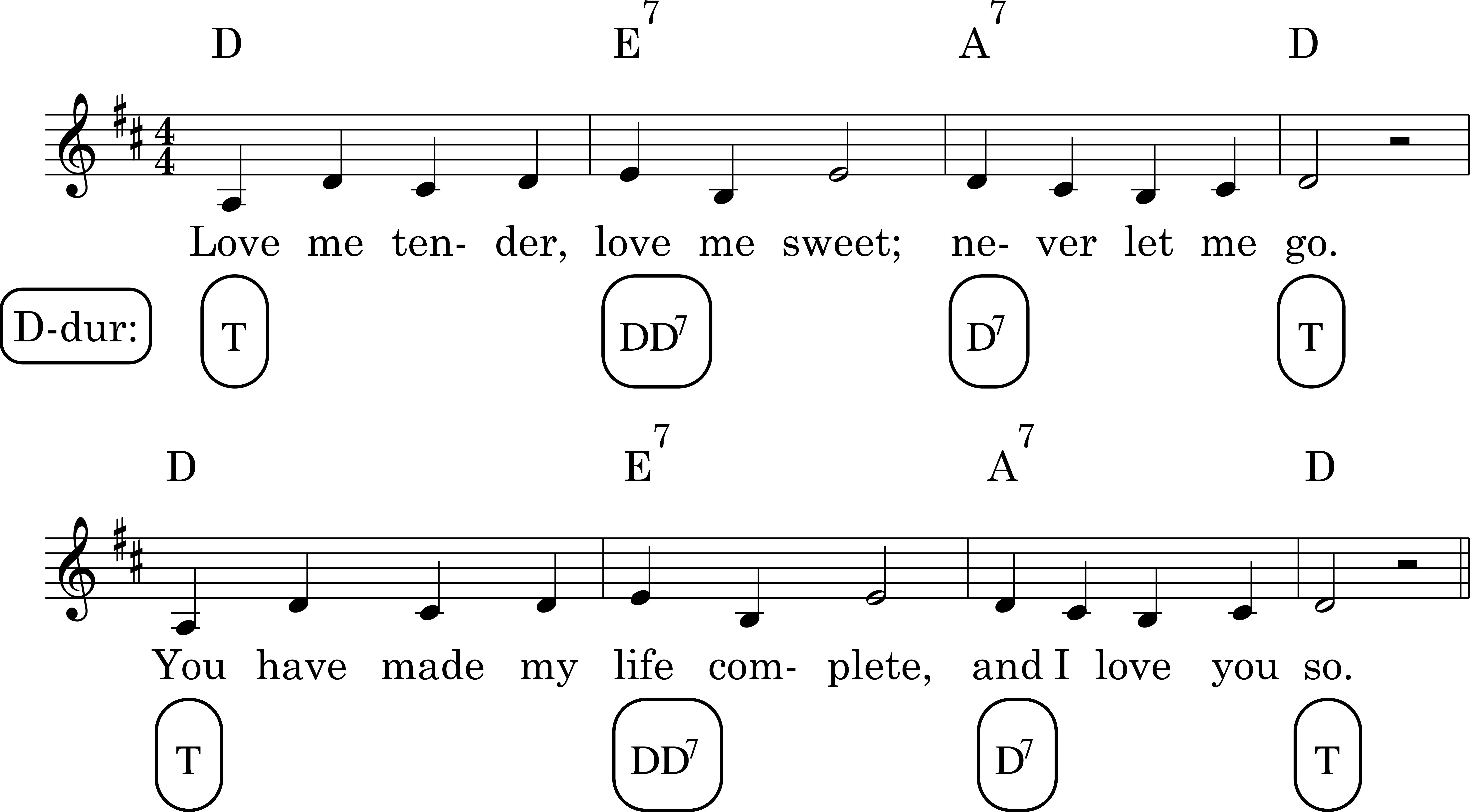 Node